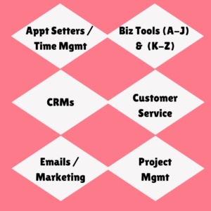 Appointment Setters/Tax Prep & All Business Tools & CRMs & Customer Service & Emails/Marketing & Project Management product image.