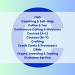 Letter C with CBD, Coaching, Coffee, Conference Calls, Courses (A-L), Courses (M-Y), Crafting, Credit Cards, CRMs, Crypto, and Customer Service listed on top of letter.