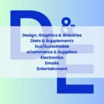 Letters D & E with Design, Diets, Eco, eCommerce, Electronics, Emails, and Entertainment listed on top of letter.