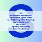 Letter S with Social Media, Sports (ATV), Sports (Boxing), Sports (Equipment), Sports (Golf), Sports (Other) and Survival listed on top of letter.